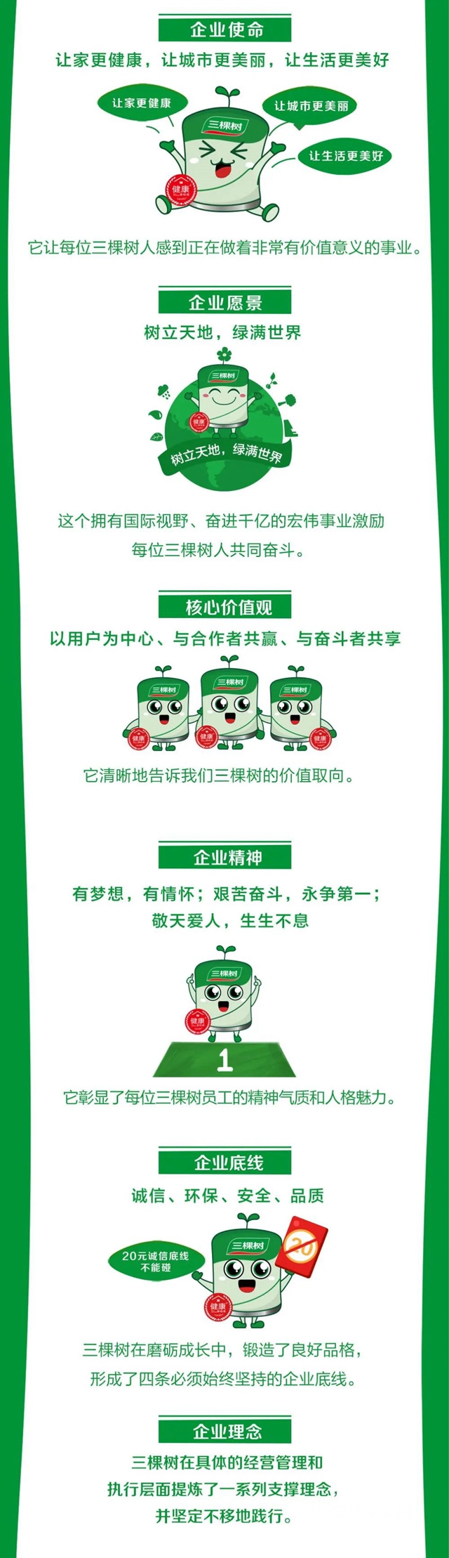 一張圖，帶你看懂三棵樹新版企業(ye) 文化