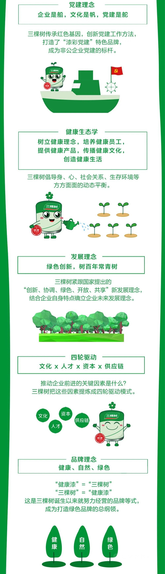 一張圖，帶你看懂三棵樹新版企業(ye) 文化