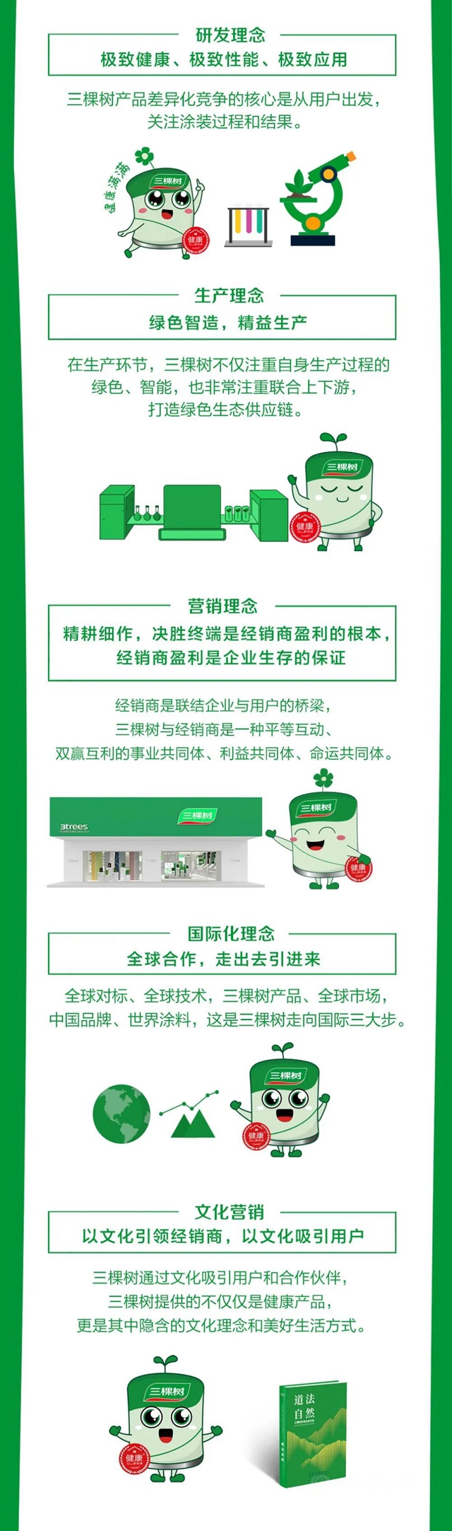 一張圖，帶你看懂三棵樹新版企業(ye) 文化