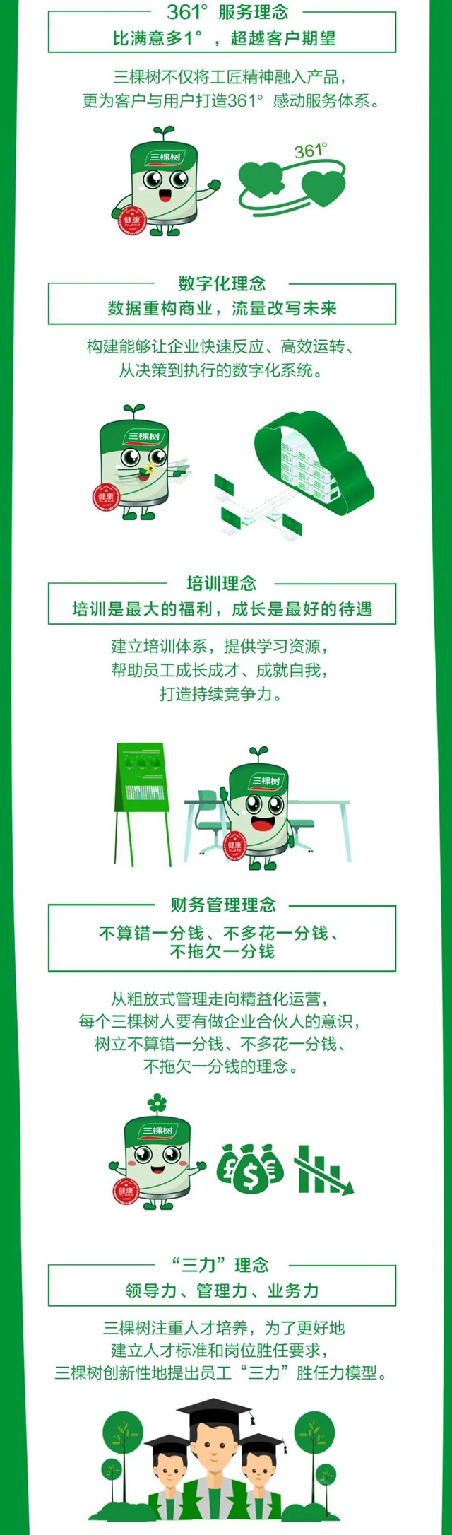 一張圖，帶你看懂三棵樹新版企業(ye) 文化