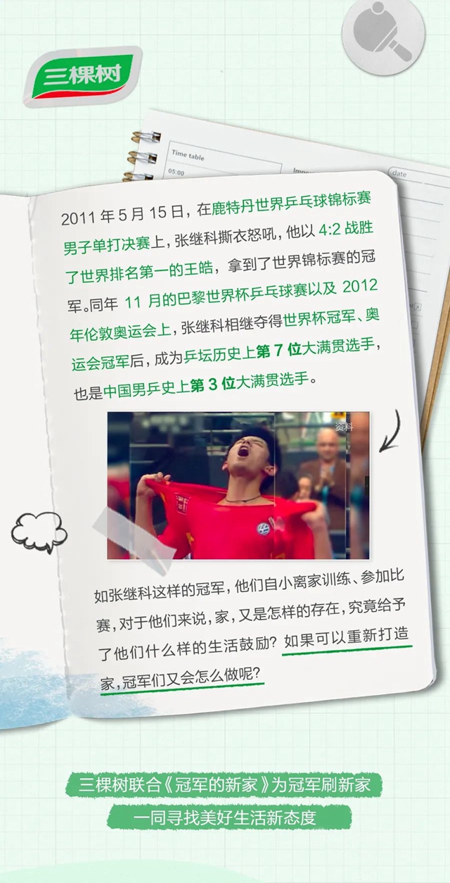冠軍(jun) 的新家丨張繼科馬上住新家的秘密，三棵樹知道