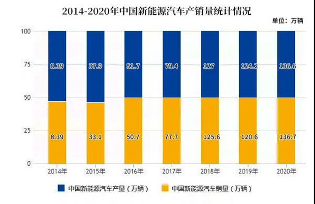 新能源汽車領域解決(jue) 方案，秀珀引領行業(ye) 風采