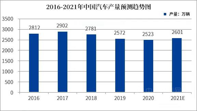 新能源汽車領域解決(jue) 方案，秀珀引領行業(ye) 風采