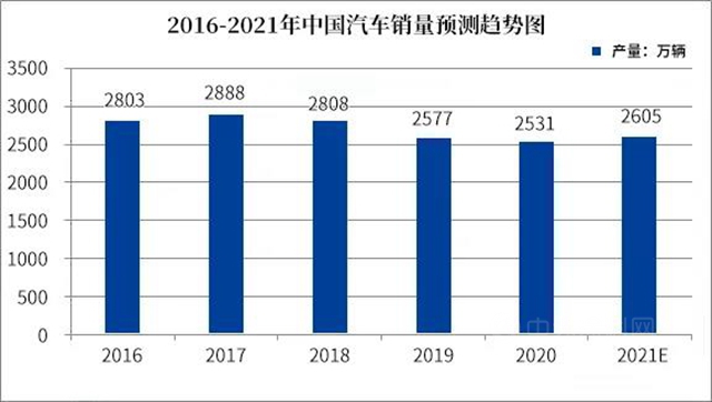 新能源汽車領域解決(jue) 方案，秀珀引領行業(ye) 風采