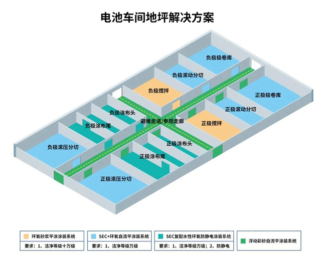 新能源汽車領域解決(jue) 方案，秀珀引領行業(ye) 風采