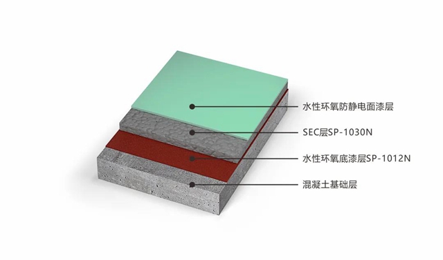 新能源汽車領域解決(jue) 方案，秀珀引領行業(ye) 風采