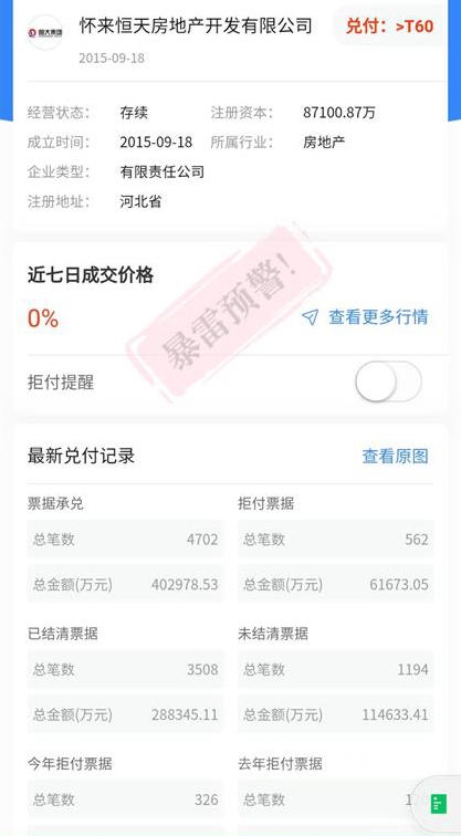 複盤恒大事件，三棵樹隻是冰山一角