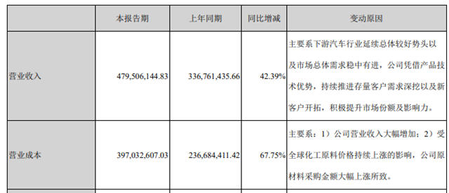 上半年營收4.8億(yi) 盈轉虧(kui) ,且看金力泰下半年如何應對