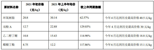 上半年營收4.8億(yi) 盈轉虧(kui) ,且看金力泰下半年如何應對