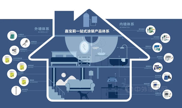 嘉寶莉：做裝修，我們(men) 靠實力說話