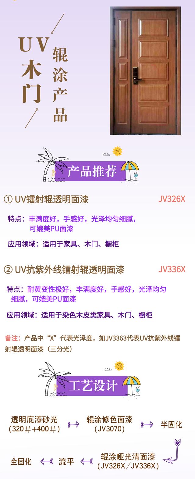紫荊花特色UV產(chan) 品【UV木門輥塗產(chan) 品】