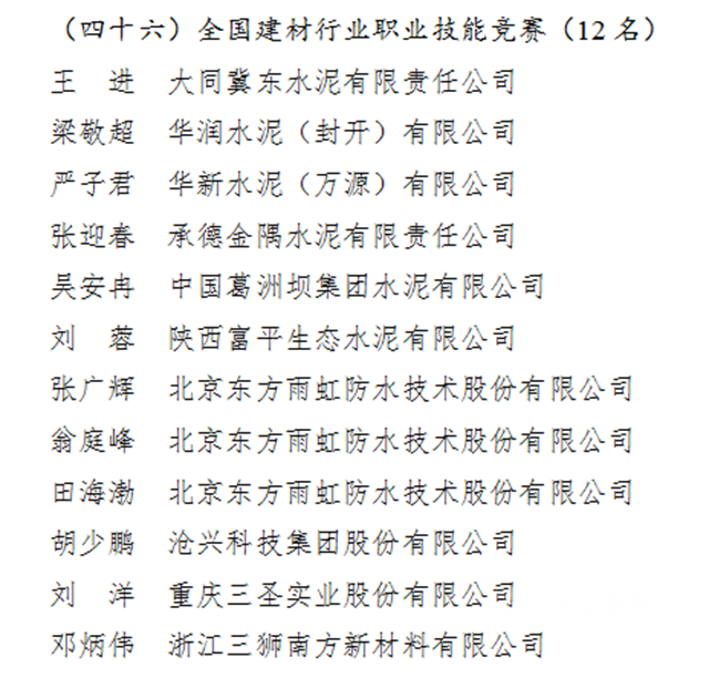 咱們(men) 的工匠有力量！東(dong) 方雨虹五位選手獲評“全國技術能手”