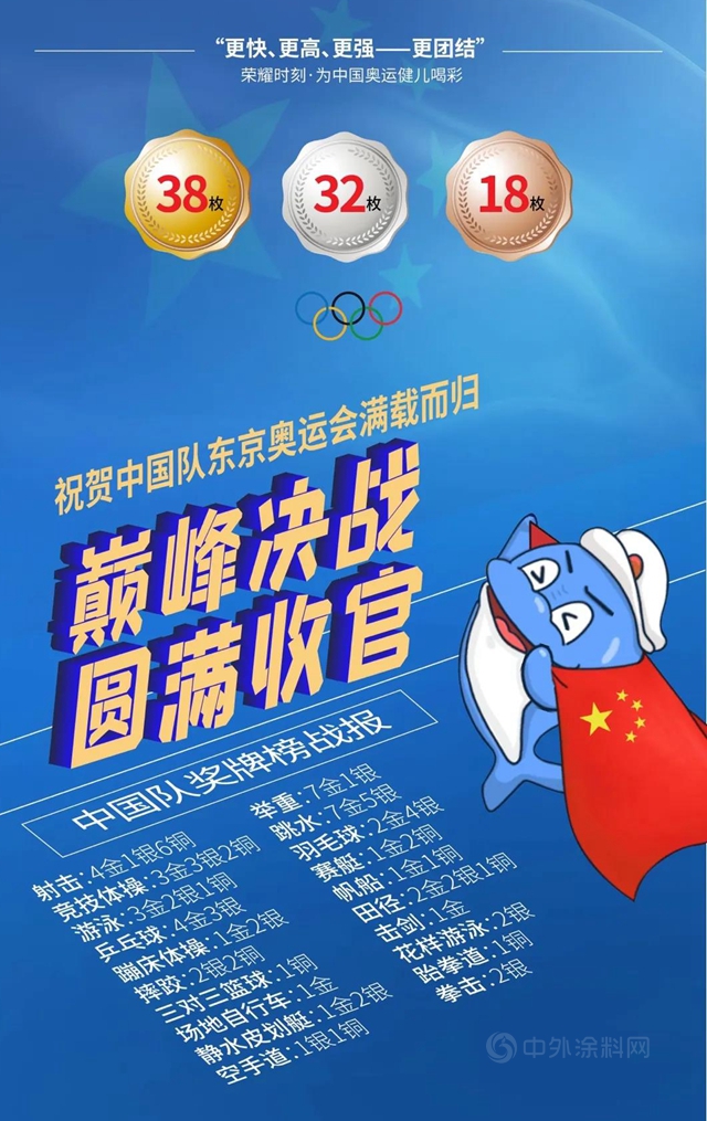 卓寶：如果舉(ju) 辦一屆防水人的奧運會(hui) ，你能拿到幾塊金牌？