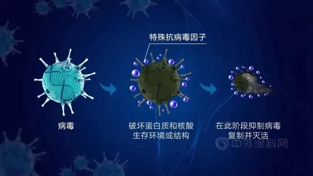 立邦創新科技 | 專(zhuan) 用於(yu) 醫療、生物製藥的潔淨室抗菌抗病毒卷材塗料