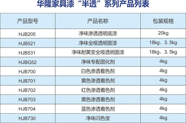 華隆輕奢零度半透係列，打造極致輕奢家居體(ti) 驗