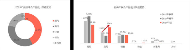 2021中國建博會(hui) （廣州）調研報告
