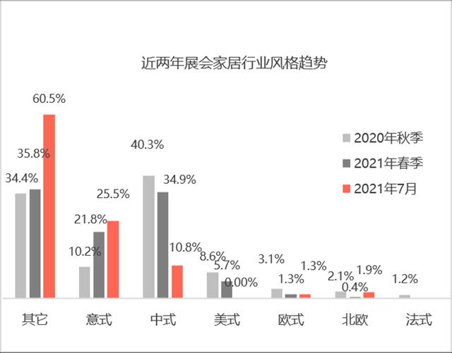 2021中國建博會(hui) （廣州）調研報告