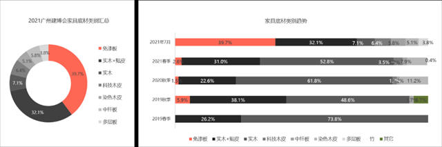 2021中國建博會(hui) （廣州）調研報告