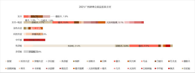 2021中國建博會(hui) （廣州）調研報告