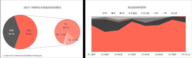 2021中國建博會(hui) （廣州）調研報告
