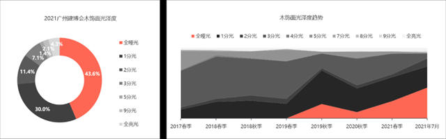 2021中國建博會(hui) （廣州）調研報告