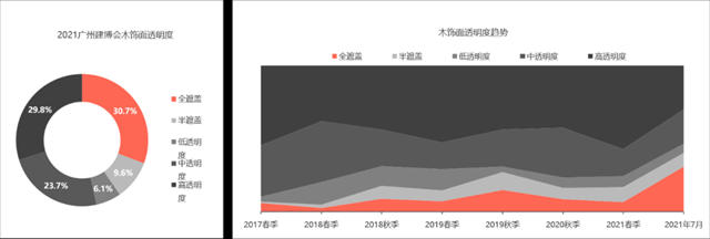 2021中國建博會(hui) （廣州）調研報告