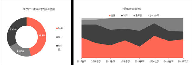 2021中國建博會(hui) （廣州）調研報告