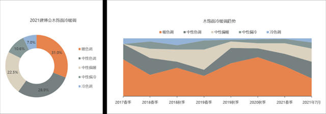 2021中國建博會(hui) （廣州）調研報告
