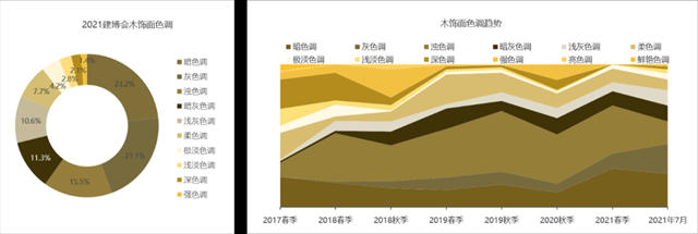 2021中國建博會(hui) （廣州）調研報告