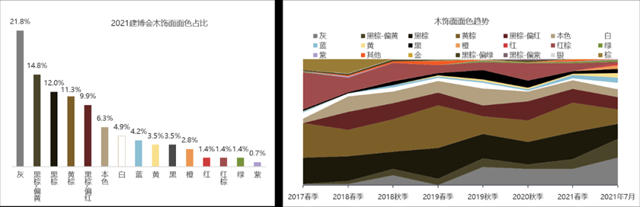 2021中國建博會(hui) （廣州）調研報告
