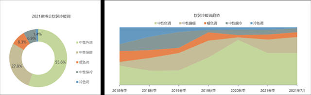 2021中國建博會(hui) （廣州）調研報告