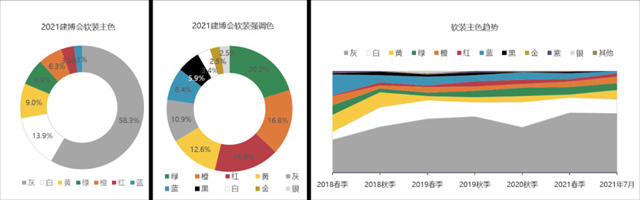 2021中國建博會(hui) （廣州）調研報告