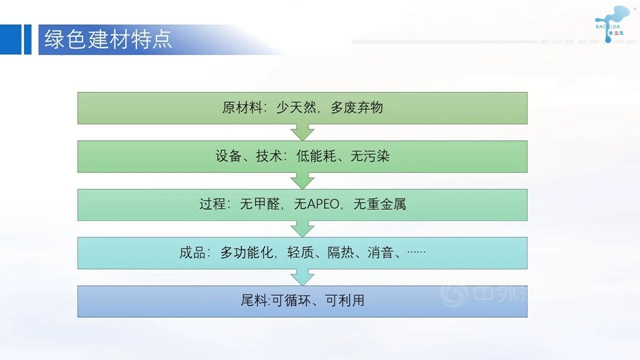 供應鏈峰會(hui) 精彩演講——保立佳：綠色建材的發展