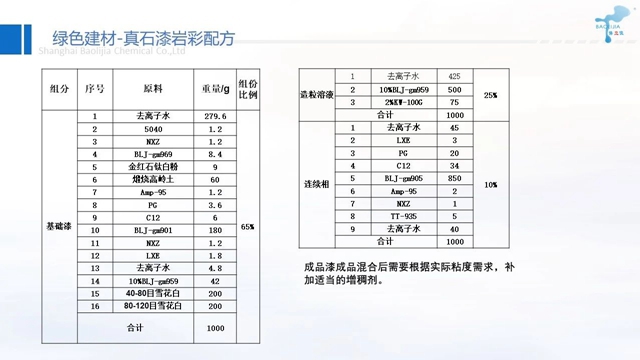 供應鏈峰會(hui) 精彩演講——保立佳：綠色建材的發展
