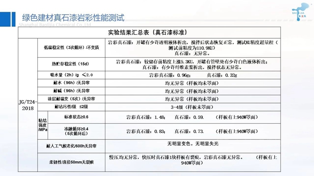 供應鏈峰會(hui) 精彩演講——保立佳：綠色建材的發展