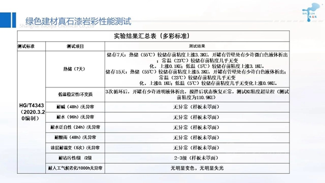 供應鏈峰會(hui) 精彩演講——保立佳：綠色建材的發展