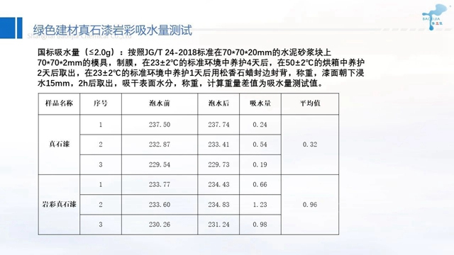 供應鏈峰會(hui) 精彩演講——保立佳：綠色建材的發展