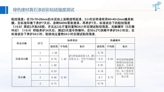 供應鏈峰會(hui) 精彩演講——保立佳：綠色建材的發展
