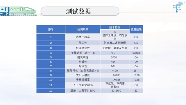 供應鏈峰會(hui) 精彩演講——保立佳：綠色建材的發展