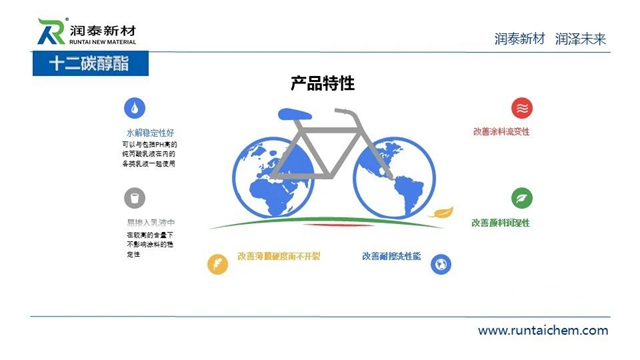 供應鏈峰會(hui) 精彩演講——潤泰新材：成膜助劑的發展與(yu) 未來