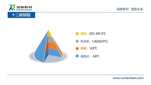 供應鏈峰會(hui) 精彩演講——潤泰新材：成膜助劑的發展與(yu) 未來