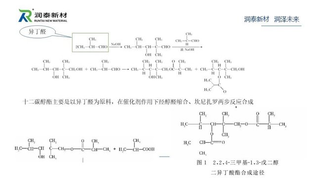 供應鏈峰會(hui) 精彩演講——潤泰新材：成膜助劑的發展與(yu) 未來