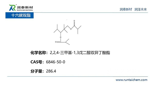 供應鏈峰會(hui) 精彩演講——潤泰新材：成膜助劑的發展與(yu) 未來