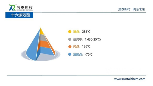 供應鏈峰會(hui) 精彩演講——潤泰新材：成膜助劑的發展與(yu) 未來