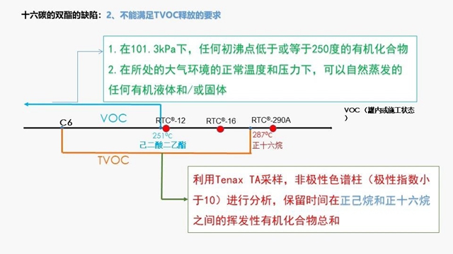 供應鏈峰會(hui) 精彩演講——潤泰新材：成膜助劑的發展與(yu) 未來