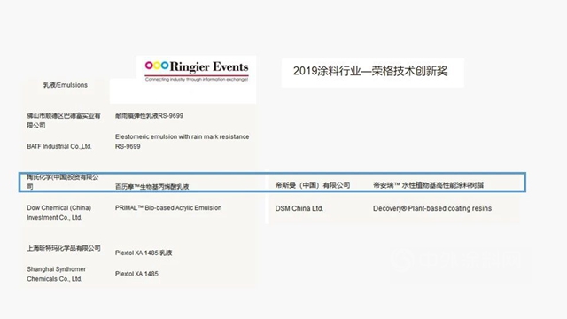 供應鏈峰會(hui) 精彩演講——潤泰新材：成膜助劑的發展與(yu) 未來