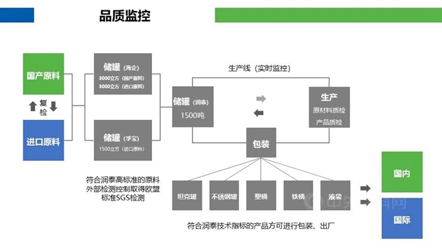 供應鏈峰會(hui) 精彩演講——潤泰新材：成膜助劑的發展與(yu) 未來