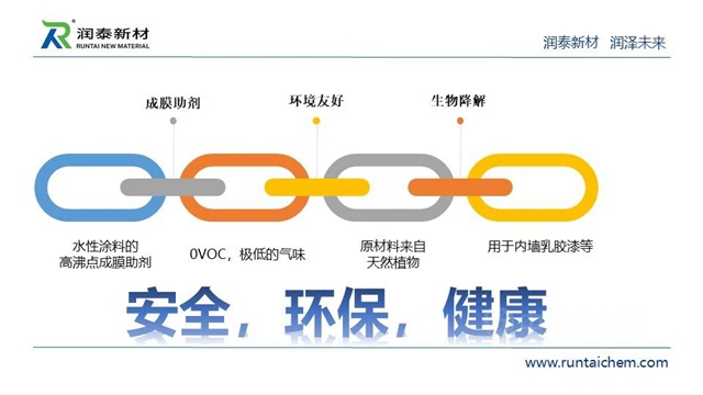 供應鏈峰會(hui) 精彩演講——潤泰新材：成膜助劑的發展與(yu) 未來