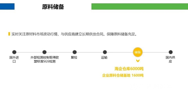 供應鏈峰會(hui) 精彩演講——潤泰新材：成膜助劑的發展與(yu) 未來