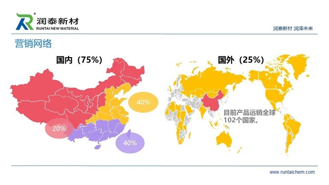 供應鏈峰會(hui) 精彩演講——潤泰新材：成膜助劑的發展與(yu) 未來